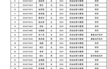taptap点点2024年业余在籍学生转专业拟接收名单公示